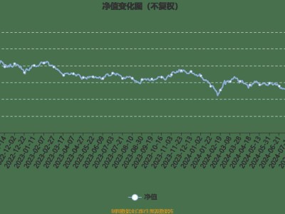 鵬華新能源汽車混合A三季度賺1.92億，凈值猛增17.97%