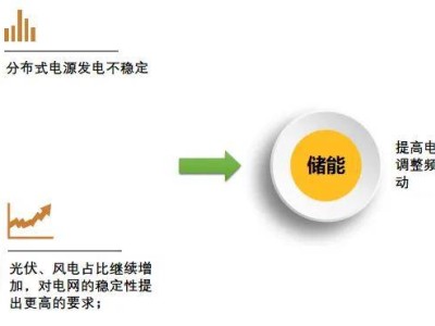 安科瑞保護(hù)測(cè)控助力新能源，分布式光伏系統(tǒng)新應(yīng)用亮相！