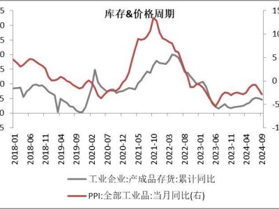 基金經(jīng)理投資心得：風(fēng)險(xiǎn)資產(chǎn)定價(jià)根基如何夯實(shí)？