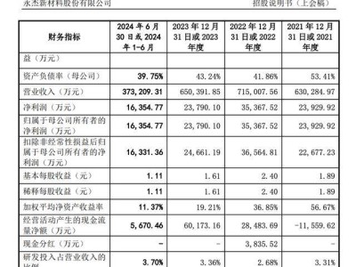 4家IPO企業(yè)三天后上會(huì)，資質(zhì)幾何？前期各有何憂(yōu)？