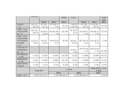 海馬汽車(chē)“斷臂求生”見(jiàn)成效，三季度成功扭虧為盈！