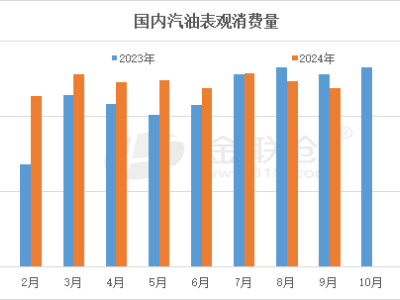 新能源汽車(chē)沖擊加速，下半年汽油需求緣何同比下降？