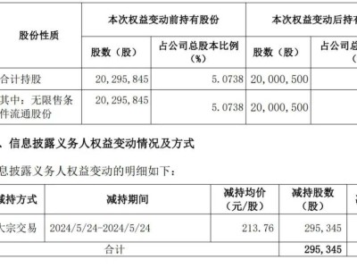 東鵬飲料業(yè)績亮眼：第三季營收47億，凈利直逼10億，加華資本套現(xiàn)超13億！