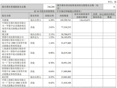 掌趣科技Q3財報揭曉：營收1.8億降26%，扣非后凈利達(dá)4549萬