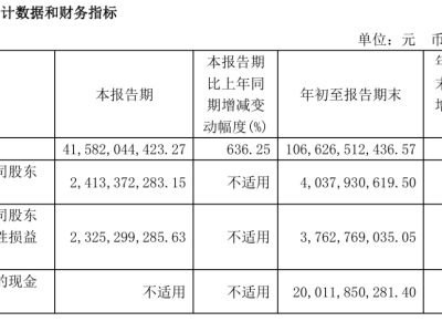 賽力斯前三季度大賺40億，23億引望股權(quán)首付款已落袋！