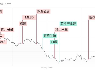 華為概念股持續(xù)飆升，低空經(jīng)濟(jì)概念異軍突起，市場(chǎng)新風(fēng)口來(lái)了？