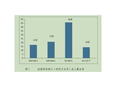 中證協(xié)發(fā)布新數(shù)據(jù)：賣方研究年度圖譜揭曉，12組數(shù)據(jù)透露哪些行業(yè)變化？