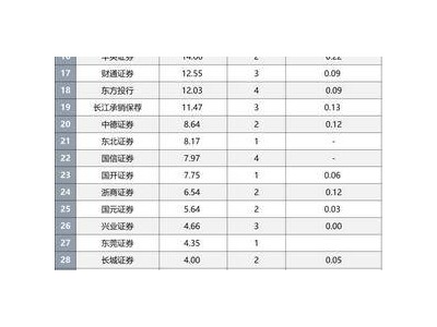 10月再融資審核提速，年內(nèi)已受理85家，市場(chǎng)新常態(tài)來(lái)了？