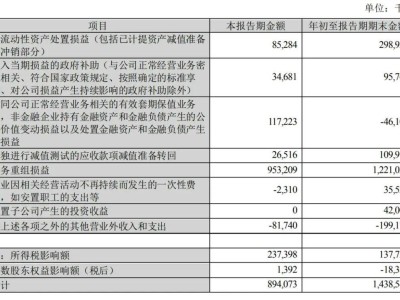 蘇寧易購三季報出爐：營收122億，同比降16%，扣非后凈虧損3.1億，市場如何看？