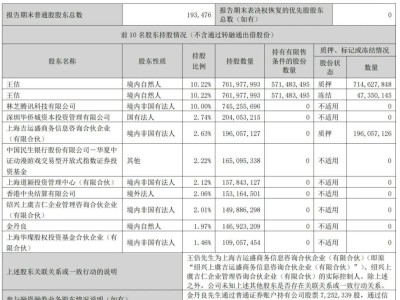 世紀(jì)華通第三季業(yè)績亮眼：營收62.5億大增67%，凈利6.45億再創(chuàng)新高！