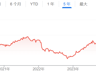 Meta明年AI預算大增，AI助手用戶破5億！"燒錢"模式將續(xù)寫？