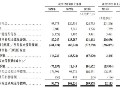 晶科電子啟航新征程：募資1.2億沖刺港股，11月8日上市在即！