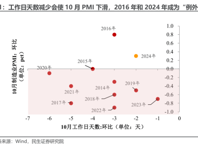 PMI重歸擴張區(qū)間，宏觀經(jīng)濟釋放積極信號！