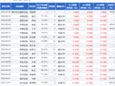 斯達半導獲民生證券買入評級，半導體行業(yè)新風口來了？