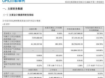 歐菲光業(yè)績(jī)亮眼！前三季度歸母凈利潤(rùn)同比激增115.74%