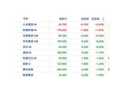 恒指九日連跌探底，市場(chǎng)轉(zhuǎn)向“硬科技”尋求價(jià)值新機(jī)遇