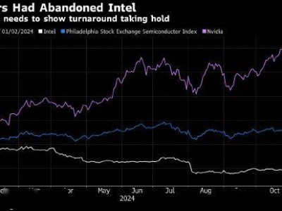 英特爾Q4營收預期超標，股價飆升，市場迎來新風口？