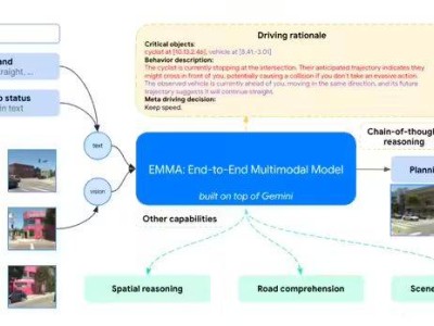 Waymo攜手谷歌Gemini，自動(dòng)駕駛新篇章即將開(kāi)啟？