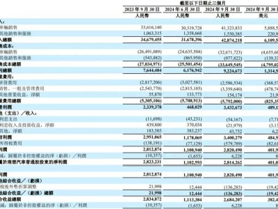 理想汽車下季營(yíng)收預(yù)測(cè)出爐：預(yù)計(jì)增至432億至459億，同比增幅有限？