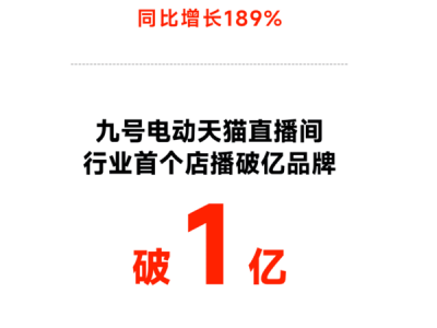 九號(hào)公司雙11強(qiáng)勢(shì)開局，電動(dòng)車行業(yè)新領(lǐng)跑者姿態(tài)盡顯！