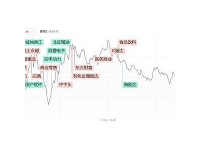 百股齊飛與暴跌共存！午后妖股驚現(xiàn)“天地板”，市場風(fēng)向要變？