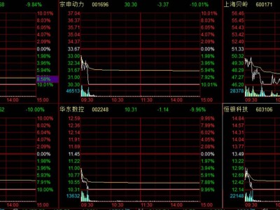 高位股集體崩塌，資金慌亂出逃，市場風(fēng)向要變？