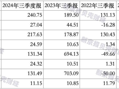 宇通客車：出口業(yè)績亮眼，能否開啟新一輪增長？