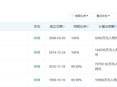 王健林“游艇夢”破碎：圣汐國際售出，倒虧1.6億英鎊！