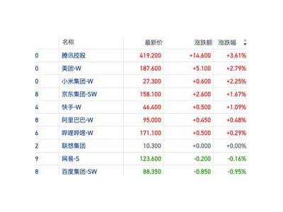 恒指縮量反彈，周期股活躍！空頭加碼，港股風(fēng)向何處吹？