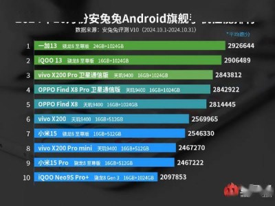 10月安兔兔性能榜單揭曉：新旗艦機(jī)型強(qiáng)勢(shì)登頂，性能霸主易主？