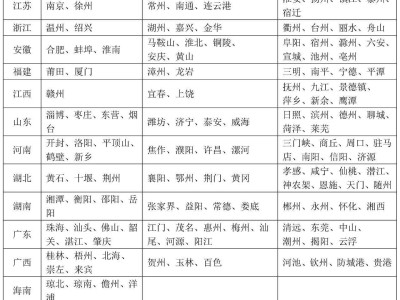 廣東6城率先嘗鮮！機(jī)動(dòng)車行駛證11月4日起電子化推廣，你準(zhǔn)備好了嗎？