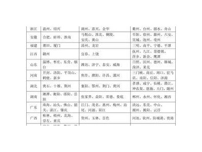 全面推廣！機(jī)動(dòng)車(chē)行駛證電子化，辦事更便捷