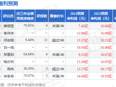 福田汽車(chē)接受多家機(jī)構(gòu)調(diào)研，新能源與海外市場(chǎng)成焦點(diǎn)