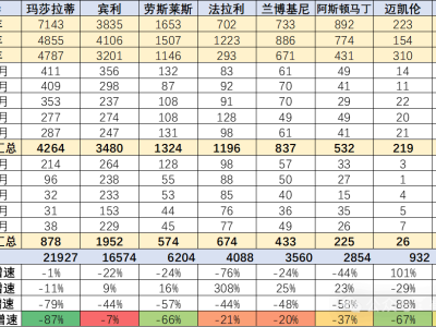 瑪莎拉蒂中國(guó)市場(chǎng)遇冷：月銷(xiāo)38輛，超豪華車(chē)風(fēng)光不再？