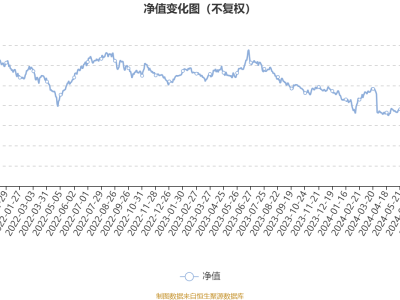 萬家汽車新趨勢混合A基金2024年Q3業(yè)績亮眼：利潤1618.35萬元，凈值增長7.84%