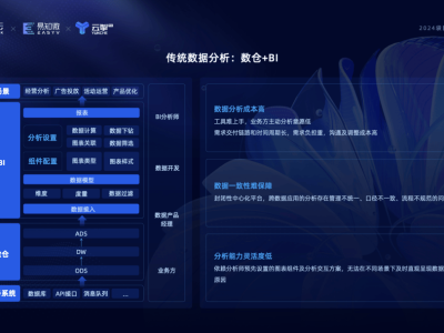 袋鼠云新突破：指標(biāo)+AI+BI，智能數(shù)據(jù)分析助力企業(yè)高效決策！
