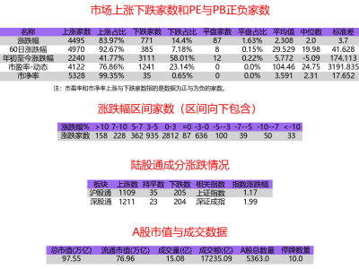 創(chuàng)業(yè)板指強(qiáng)勢(shì)反彈，機(jī)器人概念股領(lǐng)跑，A股普漲行情顯現(xiàn)