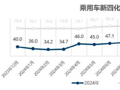 小米、比亞迪等新能源車企入局車險市場，車險行業(yè)將迎來新格局？