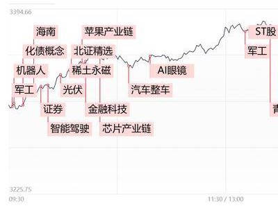 創(chuàng)業(yè)板指科創(chuàng)50齊飛，兩市成交破2.3萬(wàn)億！超5000股翻紅，市場(chǎng)全面回暖？