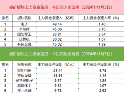 金融股受追捧：機(jī)構(gòu)游資齊搶籌，量化席位聯(lián)手大買劍橋科技