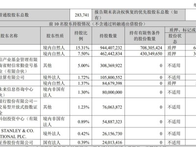 中公教育2024年前三季業(yè)績(jī)出爐：營(yíng)收21億降21%，凈利下滑31%