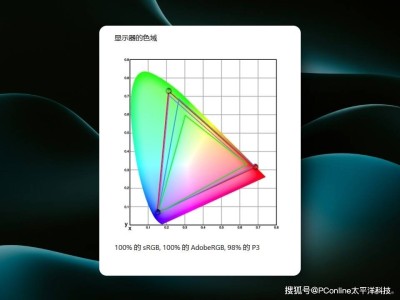 千元級！MiniLED顯示器新卷王誕生！HKC G27M2 評測