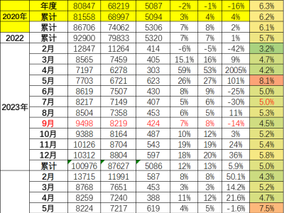 比亞迪與賽力斯領(lǐng)跑！三季度車企財報揭曉，誰是真贏家？