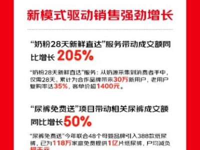 京東超市公益大放送：1億片尿褲免費(fèi)送，118萬家庭減負(fù)超千元！