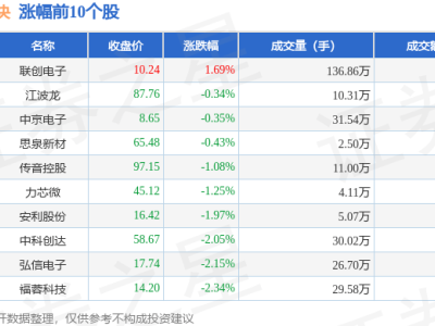 AI手機(jī)板塊受挫，11月6日下跌2.39%，鵬鼎控股領(lǐng)跌，資金凈流出達(dá)8.49億元