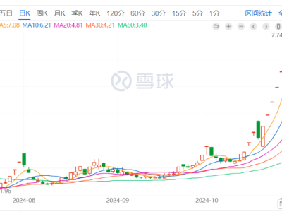 深康佳A：科技創(chuàng)新引領(lǐng)，多重利好助力，未來發(fā)展可期！