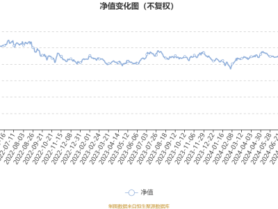 諾德新能源汽車A業(yè)績(jī)亮眼：2024年Q3利潤(rùn)達(dá)301.66萬元，凈值增長(zhǎng)15.8%