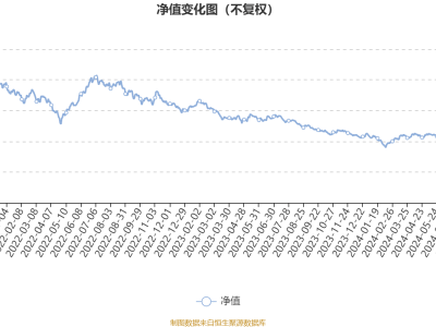 博時新能源汽車主題混合A基金2024年Q3業(yè)績表現(xiàn)亮眼：利潤超千萬，凈值增長13.64%