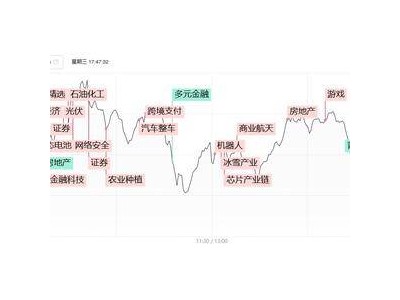 滬市成交額破2.5萬億！軍工板塊持續(xù)走強(qiáng)，滬指3400點(diǎn)拉鋸戰(zhàn)何時休？