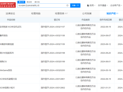 游戲科學新動作：《黑神話：悟空》多個視頻著作權登記，版權保護再升級！